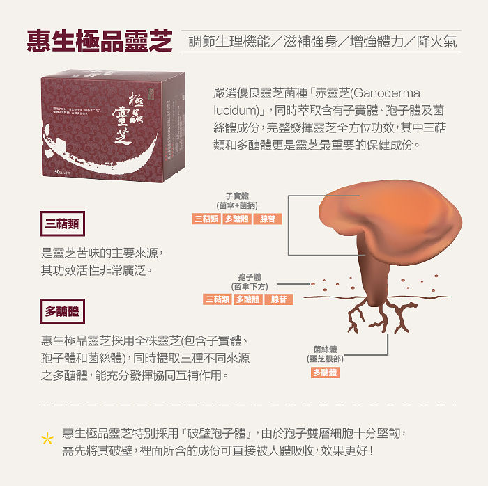 靈芝 羅漢果 保健