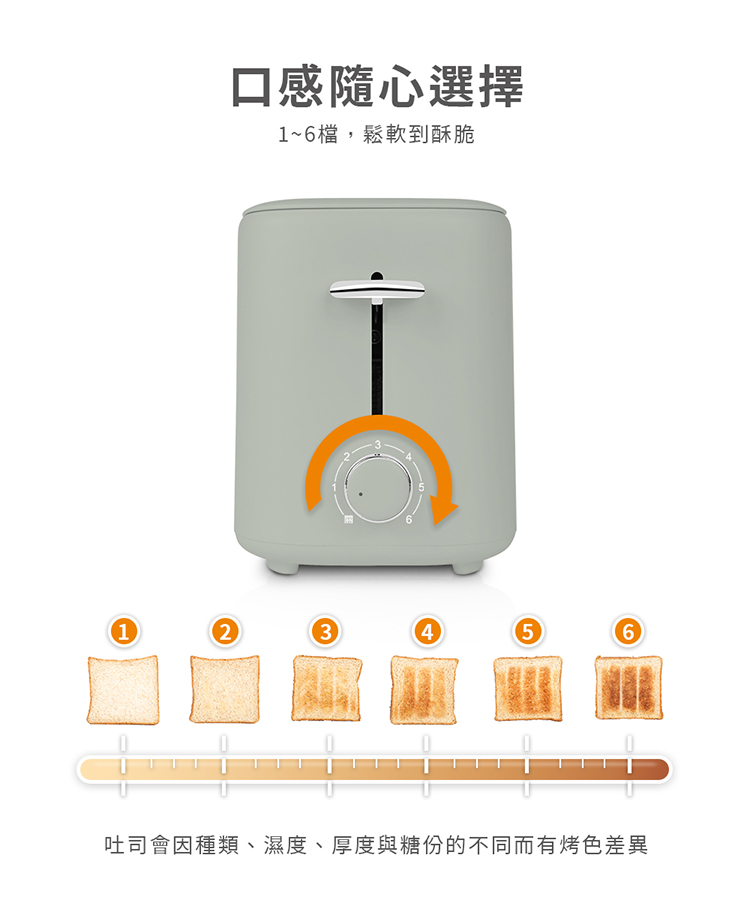 口感隨心選擇 16檔,鬆軟到酥脆 吐司會因種類、濕度、厚度與糖份的不同而有烤色差異 