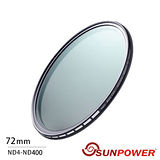 SUNPOWER TOP1 72mm 可調減光鏡(湧蓮公司貨)
