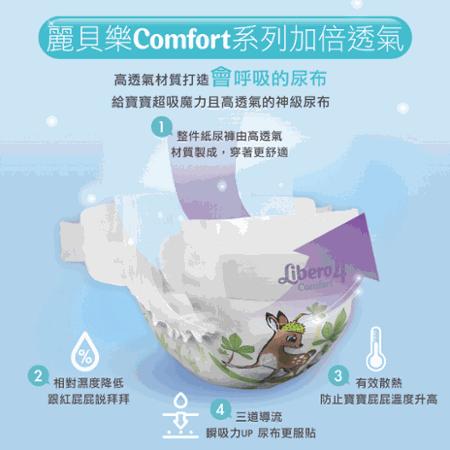 麗貝樂】Comfort嬰兒紙尿褲/尿布6號-XL (22片x8包) /箱-綠色新升級嬰兒