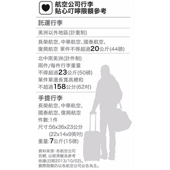 MUVA電子行李秤(陽光黃)