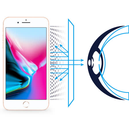 RetinaGuard 視網盾 iPhone8 Plus 防藍光保護膜 (透明版)