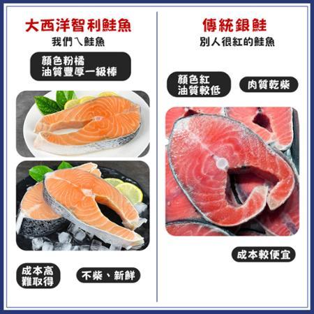 【築地一番鮮】嚴選中段厚切鮭魚6片(420g/片)免運組