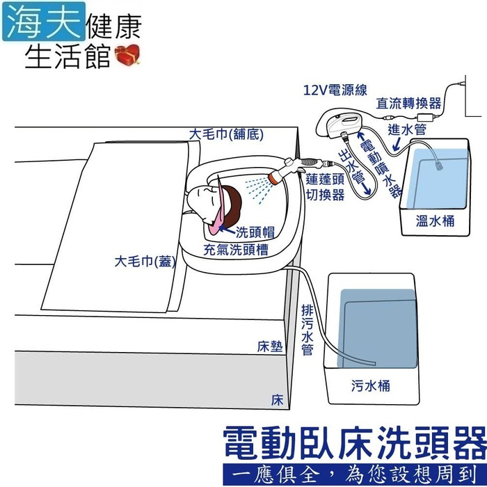 【海夫健康生活館】洗頭器 簡約型/電動加壓/臥床專用/方便清洗(ZHCN1916)