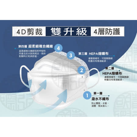 久富餘 KF94韓版4層立體成人醫療口罩-雙鋼印-海洋微風  (10片/盒)X2盒