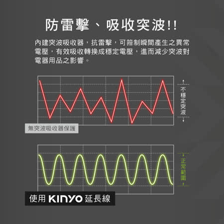 【KINYO】9呎2.7M 3P4開4插安全延長線(WLW-3449)台灣製造‧新安規