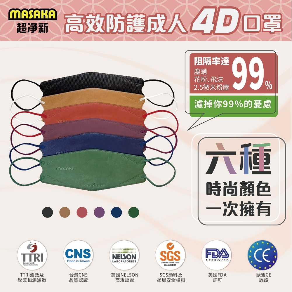 【MASAKA】台灣製高效防護成人4D口罩10片/盒 5盒/組(魚口立體口罩)