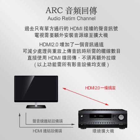 【iNeno】HDMI High Speed 超高畫質 圓形傳輸線 2.0版 2M (4K高解析度/影音傳輸/遊戲轉接/多聲道輸出)
