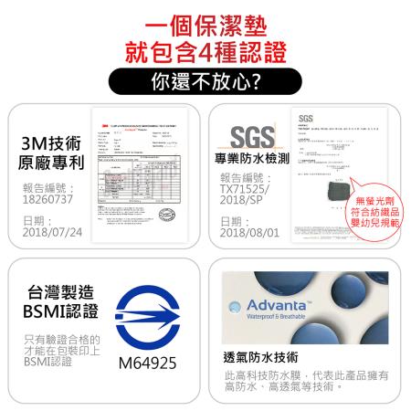 台灣製造【雙人】3M專利護理級保潔墊