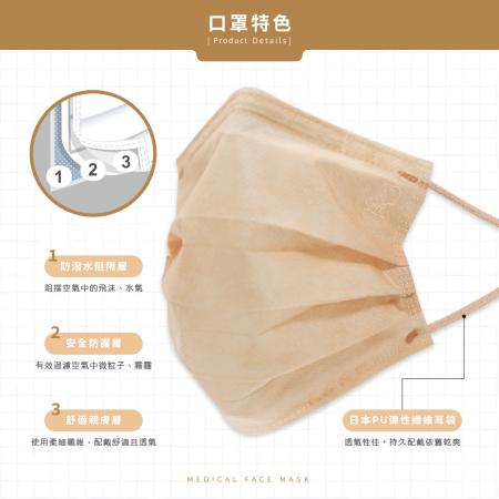 【收納王妃】SNOOPY 史努比 成人平面鋼印口罩 六色可選 口罩 台灣製造 50入/盒 附12入香氛貼