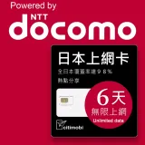 【citimobi 上網卡】日本DOCOMO電信 6天上網吃到飽不限量(1GB/日高速流量)