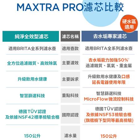 德國BRITA Flow濾水箱 8.2L(藍) + MXPRO濾芯(共1壺1芯) 濾淨 過濾 濾水 濾【愛買】