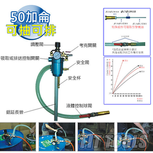 【良匠工具】50加侖氣動可抽可排抽油分裝機