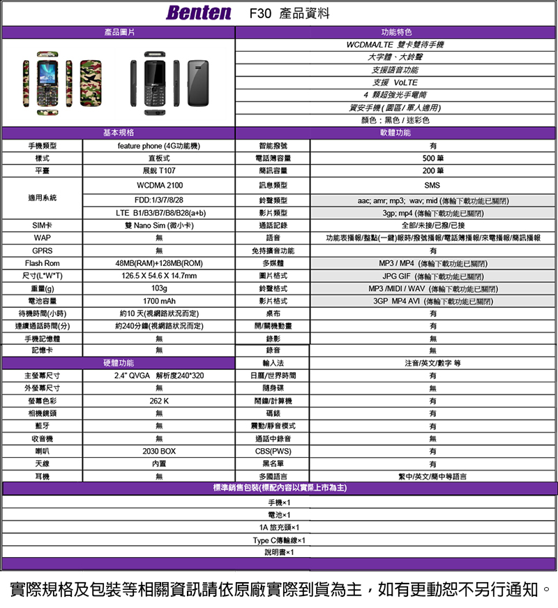 ~Ϥ򥻳WBenten F30 ~ƥ\SWCDMALE dݤjrBjan䴩y\䴩 VoLTEfeature phone (G\˦OOAΨtήiT107WCDMA 2100FDD:137/8/28eq²TeqTanLTE B1/B3/B7/B8/B28(a+b)vSIMd Nano Sim (Lpd)WAPqܰOyGPRSFlash RomL48MB(RAM)+128MB(ROM)KX\hCؤo(LWT)q(g)qeq126.5 X 54.6 X 14.7mm103gϤ榡1700 mAhan榡v榡ݾ(p)sqܮɶ()O10(өw)240(pөw)६}/ʵevOХdLw\JkDùؤo~ùؤo2.4 QVGA ѪR240*320Lùm262 K/pL۾YŤzѽuվ4 Wjqw(/xHA)C:¦/gmn\500200SMSaac amr; mp3;wav mid (\)3gp mp4 (\w)/@ɮɶHХ//w/w\/I(@)//qï/ӹq/²TMP3/MP4(\w)JPG GIF(ǿU\w)MP3/MIDI/WAV(ǿU\w)3GP MP4 AVI(ǿU\w)LL`/^/Ʀr LLLX_/RҦqܤ2030 BOXCBS(PWS)Lm¦WLhyc/^/yзǾP](аteHڤWD)q1 ȥRY1Type Cǿu1ѡ1ڳWΥ]˵TШ̭tڨfD,pʮtqC