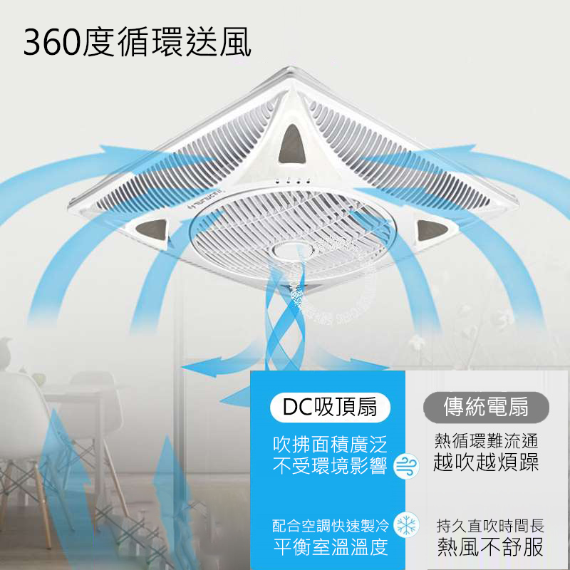 360度循環送風DC吸頂扇吹拂面積廣泛不受環境影響傳統電扇熱循環難流通越吹越煩躁配合空調快速製冷平衡室溫溫度持久直吹時間長熱風不舒服