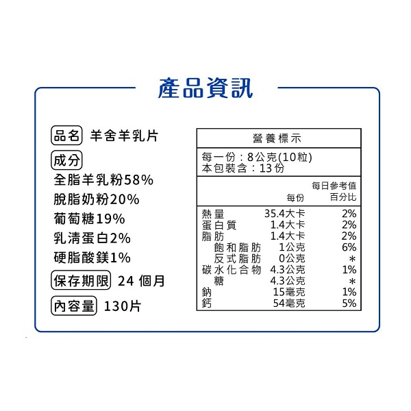 產品資訊品名] 羊舍羊乳片成分全脂羊乳粉58%脫脂奶粉20%葡萄糖19%乳清蛋白2%硬脂酸鎂1%保存期限 24 個月內容量 130片營養標示每一份:8公克(10粒)本包裝含:13 份熱量蛋白質脂肪飽和脂肪反式脂肪水化合物碳 每份35.4大卡1.4大卡1.4大卡1公克0公克4.3公克4.3公克15毫克54毫克每日參考值百分比2%2%2%6%1%1%5%