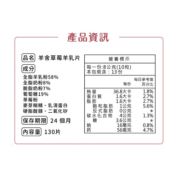 產品資訊品名 羊舍草莓羊乳片營養標示每一:8公克(1粒)本包裝含:13 份全脂羊乳粉58%每日參考值全脂奶粉8%每份百分比脫脂奶粉7%熱量36.8大卡1.8%葡萄糖19%蛋白質1.6大卡2.7%草莓粉脂肪1.6大卡2.7%麥芽糊精、乳清蛋白硬脂酸鎂、二氧化矽飽和脂肪反式脂肪1公克5.6%0公克保存期限 24個月量 130片 碳水化合物4公克1.3%3.6公克16毫克0.8%56毫克4.7%