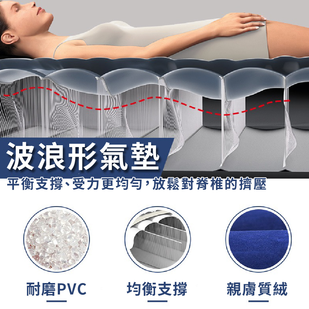 波浪形氣墊 平衡支撐、受力更均勻,放鬆對脊椎的擠壓 耐磨PVC 均衡支撐 親膚質絨 