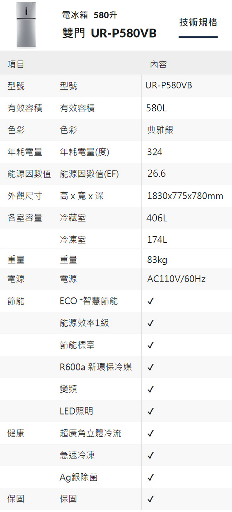 項目型號型號電冰箱 580升雙門 UR-P580VB內容技術規格UR-P580VB有效容積有效容積580L色彩色彩典雅銀年耗電量年耗電量(度)324能源因數值 能源因數值(EF)26.6外觀尺寸高x寬x深1830x775x780mm各室容量冷藏室406L冷凍室174L重量重量83kg電源電源AC110V/60Hz節能ECO +智慧節能能源效率1級節能標章R600a 新環保冷媒變頻LED照明健康超廣角立體冷流急速冷凍Ag銀除菌保固保固