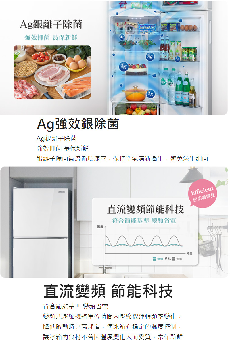 Ag銀離子除菌效抑菌 長保新鮮AgSPAM SPAMAgAgAg強效銀除菌Ag銀離子除菌強效抑菌 長保新鮮銀離子除菌氣流循環滿室,保持空氣清新衛生,避免滋生細菌Efficient溫度符合節能基準 變省電直流變頻節能科技節能看得見時間 VS. 定頻直流變頻 節能科技符合節能基準 變頻省電變頻式壓縮機將單位時間內壓縮機運轉頻率變化,降低啟動時之高耗損,使冰箱有穩定的溫度控制,讓冰箱內食材不會因溫度變化大而變質,常保新鮮