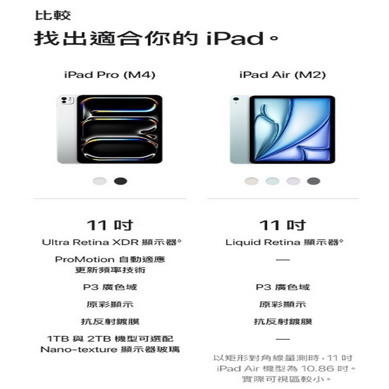 比較找出適合你的 iPadiPad Pro (M4)iPad Air (M2)11 Ultra Retina XDR 顯示器ProMotion 自動適應更新頻率技術P3 廣色域原彩顯示抗反射鍍膜1TB 與 2TB 機型可選配Nano-texture 顯示器玻璃11 Liquid Retina 顯示器。P3 廣色域原彩顯示抗反射鍍膜以矩形對角線量測時,11iPad Air 機型為 10.86吋。實際可視區較小。