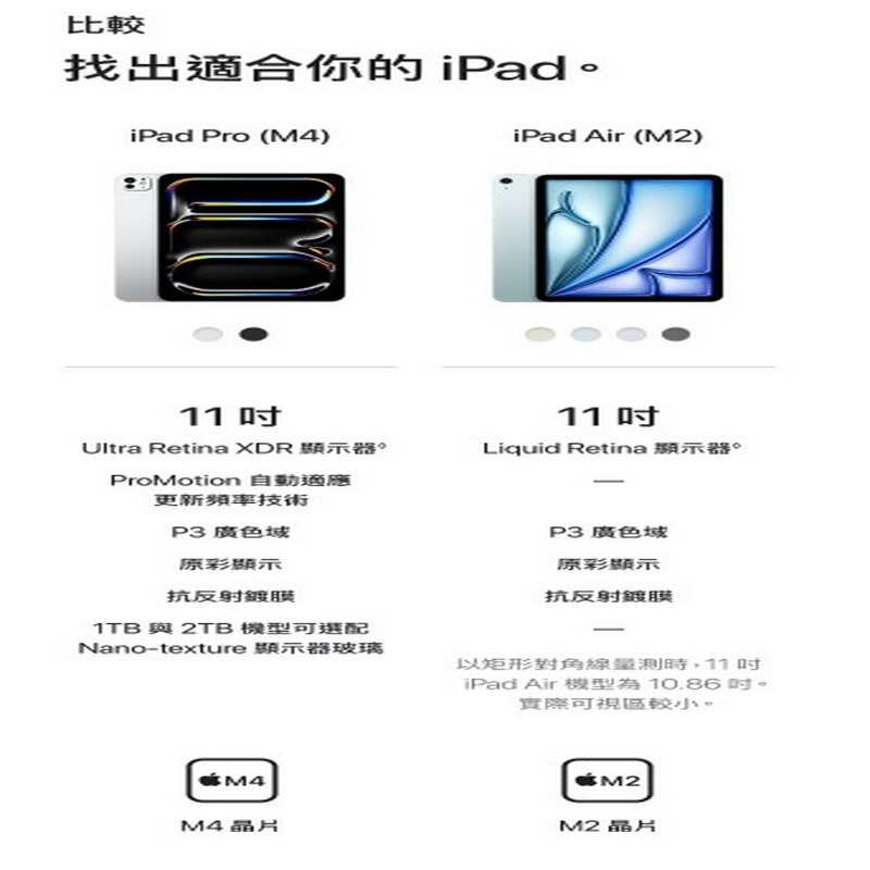 比較找出適合你的 iPad。iPad Pro (M4)iPad Air (M2)11 Ultra Retina XDR 顯示器。ProMotion 自動適應更新频率技術P3廣色域原彩顯示抗反射鍍膜1TB 與 2TB 機型可選配Nano-texture 顯示器玻璃11 Liquid Retina 顯示器。P3廣色域原彩顯示抗反射鍍膜以矩形對角線量測時,11iPad Air 機型為 10.86。實際可視區較小。M4晶片ÉM2M2 晶片