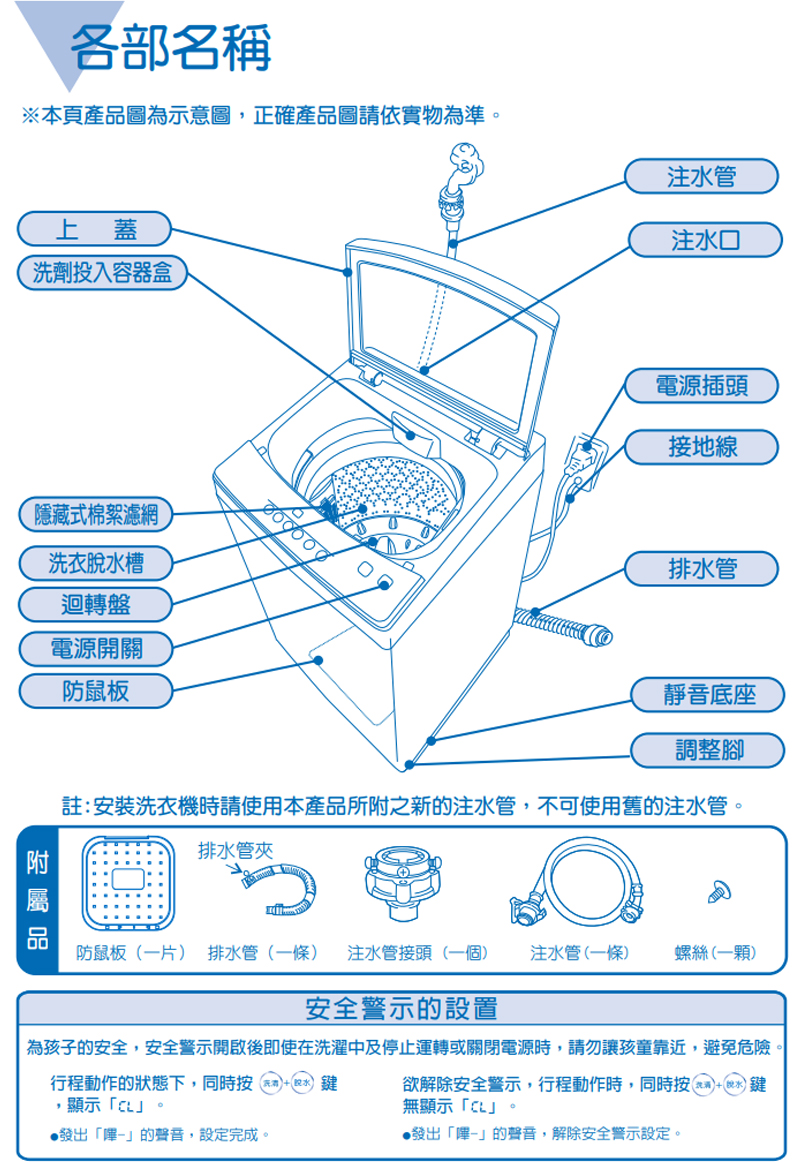 各部名稱本頁產品圖為示意圖,正確產品圖請依實物為準上蓋洗劑投入容器盒注水管注水口隱藏式棉絮濾網洗衣脫水槽迴轉盤電源開關防鼠板電源插頭接地線排水管靜音底座調整腳註:安裝洗衣機時請使用本產品所附之新的注水管,不可使用舊的注水管。排水管夾防鼠板一片) 排水管(一條) 注水管接頭(一個)注水管(一條) 螺絲(一顆)安全警示的設置為孩子的安全,安全警示開啟後即使在洗濯中及停止運轉或關閉電源時,請勿讓孩童靠近,避免危險行程動作的狀態下,同時  @* ,顯示。發出「」的聲音,設定完成。欲解除安全警示,行程動作時,同時按 (鍵無顯示「」。發出「」的聲音,解除安全警示設定。