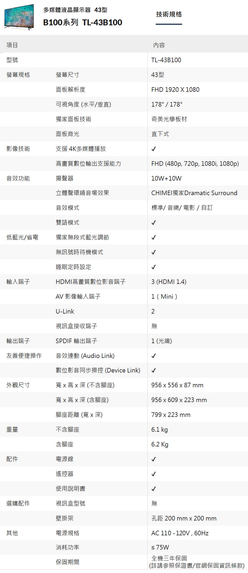 多媒體液晶顯示器 43型技術規格B100系列 TL-43B100項目型號規格螢幕尺寸面板解析度可視角度(水平/垂直)內容TL-43B10043型FHD 1920 X 1080178/178奇美光學板材獨家面板技術面板背光直下式影像技術支援4K多媒體播放高畫質數位輸出支援能力FHD (480p, 720p, 1080i, 1080p)音效功能揚聲器立體聲環繞音場效果音效模式10W+10WCHIMEI Dramatic Surround標準/音樂/電影 / 自訂雙語模式低藍光/省電獨家無段式藍光調節無訊號時待機模式睡眠定時設定輸入端子HDMI高畫質數位影音端子3 (HDMI 1.4)AV 影像輸入端子1 (Mini)U-Link2視訊盒接收端子無輸出端子SPDIF 輸出端子1 (光纖)友善便捷操作音效連動(Audio Link)數位影音同步操控(Device Link)外觀尺寸寬x 高x 深 (不含腳座)956x556x87 mm寬x 高x 深(含腳座)956x609x223 mm腳座距離(寬x深)799x223 mm重量不含腳座6.1 kg含腳座6.2 Kg配件電源線遙控器使用說明書選購配件視訊盒型號無壁掛架其他電源規格消耗功率保固期間孔距 200 mm x 200 mmAC 110-120V,60Hz≤75W全機三年保固(詳請參照保證書/官網保固資訊條款)