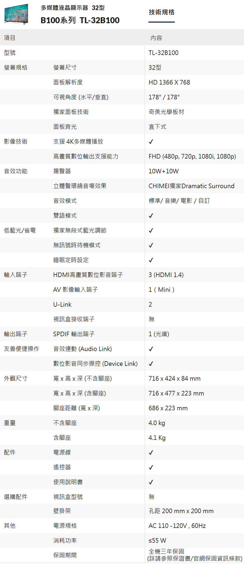 多媒體液晶顯示器 32型技術規格項目B100系列 TL-32B100型號規格螢幕尺寸面板解析度可視角度(水平垂直)獨家面板技術內容TL-32B10032型HD 1366×768178/178奇美光學板材面板背光直下式影像技術支援4K多媒體播放高畫質數位輸出支援能力FHD (480p, 720p, 1080i, 1080p)音效功能揚聲器10W+10W立體聲環繞音場效果CHIMEI Dramatic Surround音效模式標準/音樂/電影 / 自訂雙語模式低藍光/省電獨家無段式藍光調節無訊號時待機模式睡眠定時設定輸入端子HDMI高畫質數位影音端子3 (HDMI 1.4)AV 影像輸入端子U-Link1(Mini)2視訊盒接收端子無輸出端子SPDIF 輸出端子1 (光纖)友善便捷操作音效連動 (Audio Link)數位影音同步操控(Device Link)外觀尺寸寬x高x 深(不含腳座)716 x 424 x 84 mm寬x高x深(含腳座)716 x 477 x 223 mm腳座距離(寬x深)686x223 mm重量不含腳座4.0 kg含腳座4.1 Kg配件電源線遙控器使用說明書選購配件視訊盒型號無壁掛架孔距 200 mm x 200 mm其他電源規格AC 110 -120V,60Hz消耗功率保固期間≤55 W全機三年保固(詳請參照保證書/官網保固資訊條款)